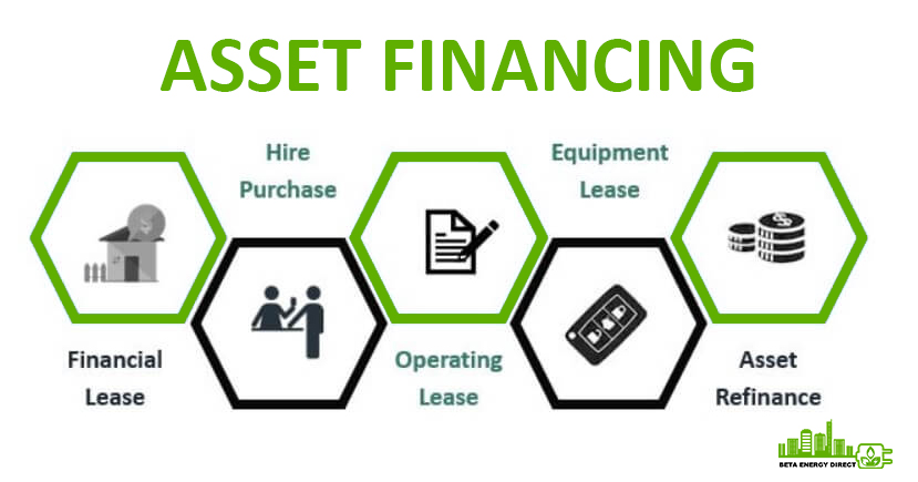 Asset Financing UK