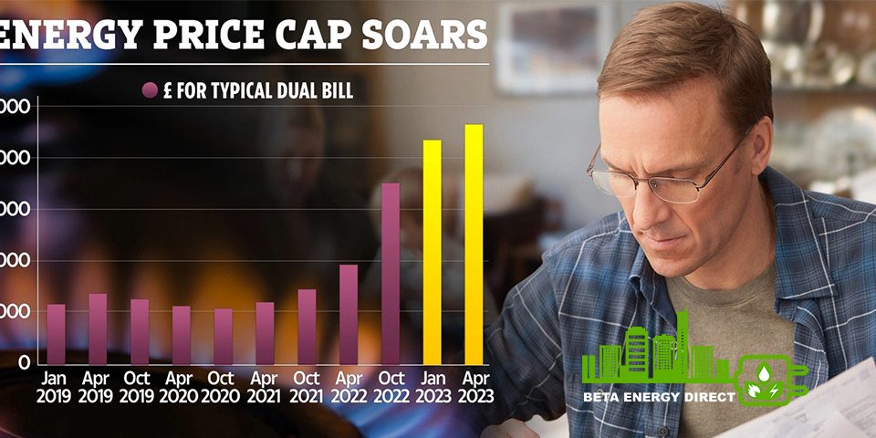 Energy Price Caps for Business UK
