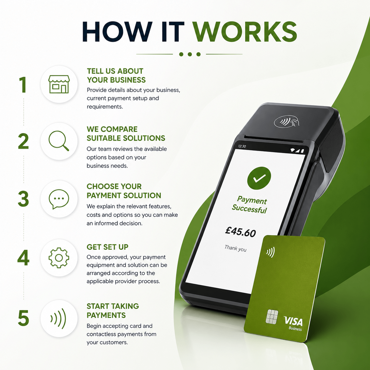 How it works-Beta Energy Direct-UK How it works-Beta Energy Direct-UK